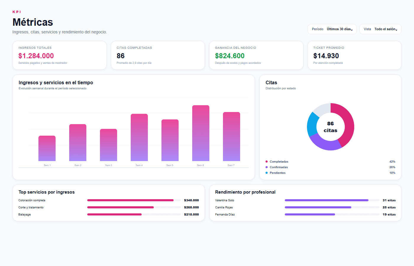 Vista real de las métricas de Style Manager con datos ficticios